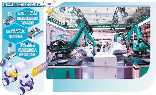 北京亦莊機器人產業聚鏈成勢
